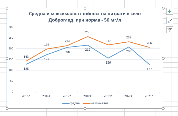 Нова_графика-нитрати.png