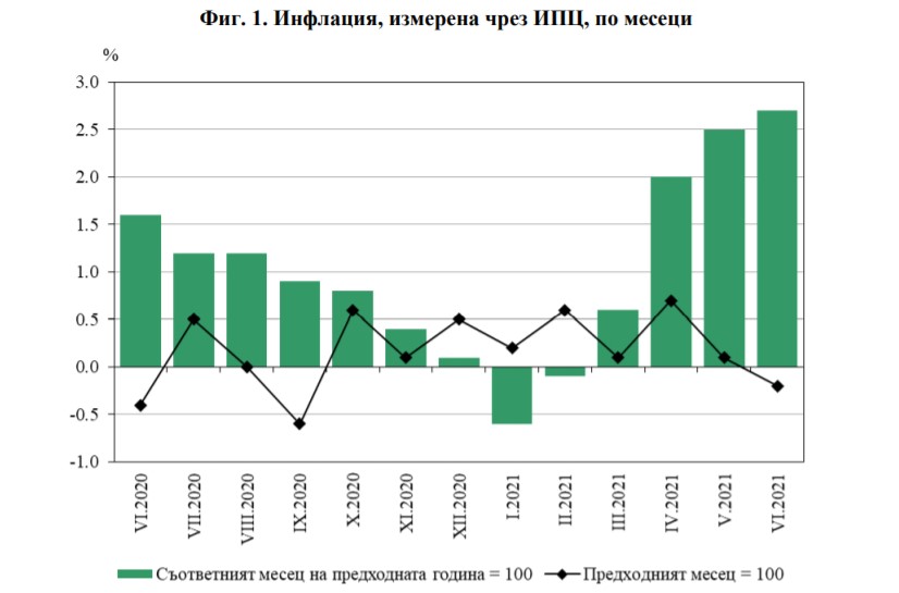 Фиг._1_._Инфлация,_измерена_чрез_ИПЦ,_по_месеци_.jpg