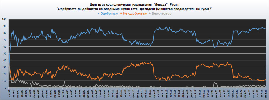 Putin_socio-results_copy.jpg